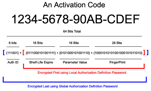 qbeez 2 activation code